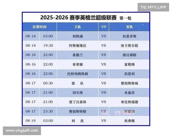 2025英超联赛杯完整赛程及各大球队对阵分析