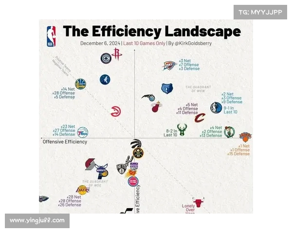 NBA防守效率分析：揭示影响球队防守表现的关键因素与趋势