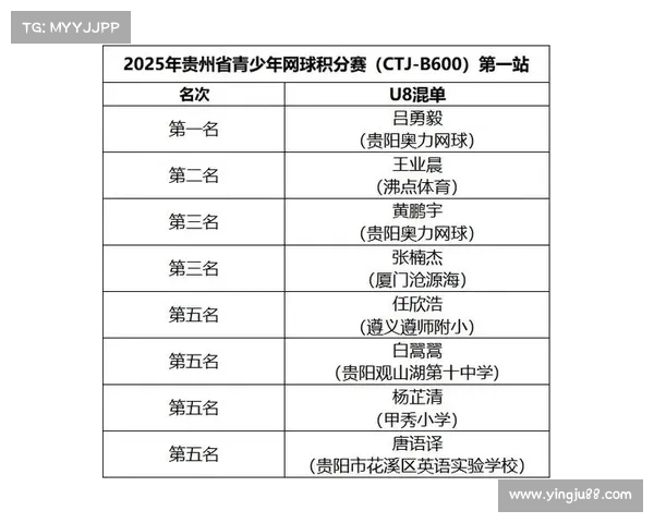 2025网球比赛积分榜最新动态及各大赛事排名分析 2025网球比赛积分榜最新动态及各大赛事排名分析